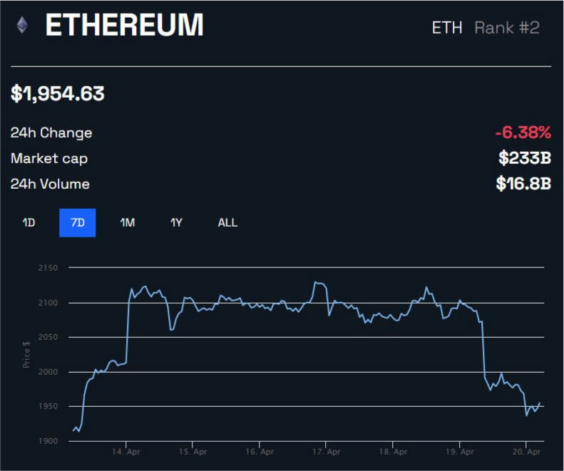 Ethereum-price